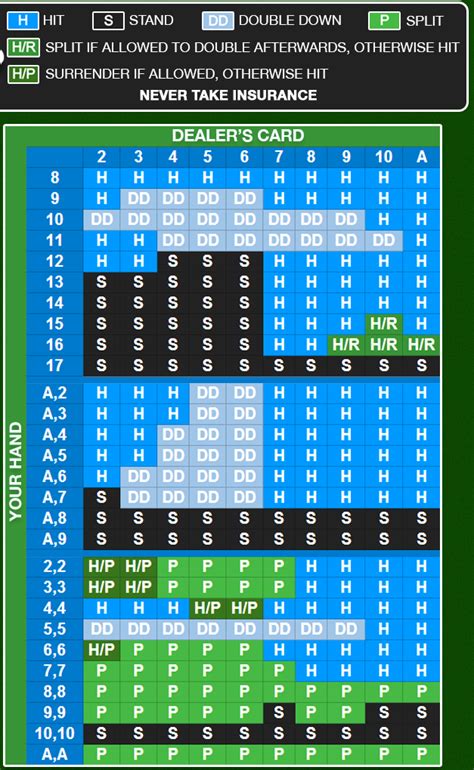 blackjack house advantage calculator|Blackjack Calculator .
